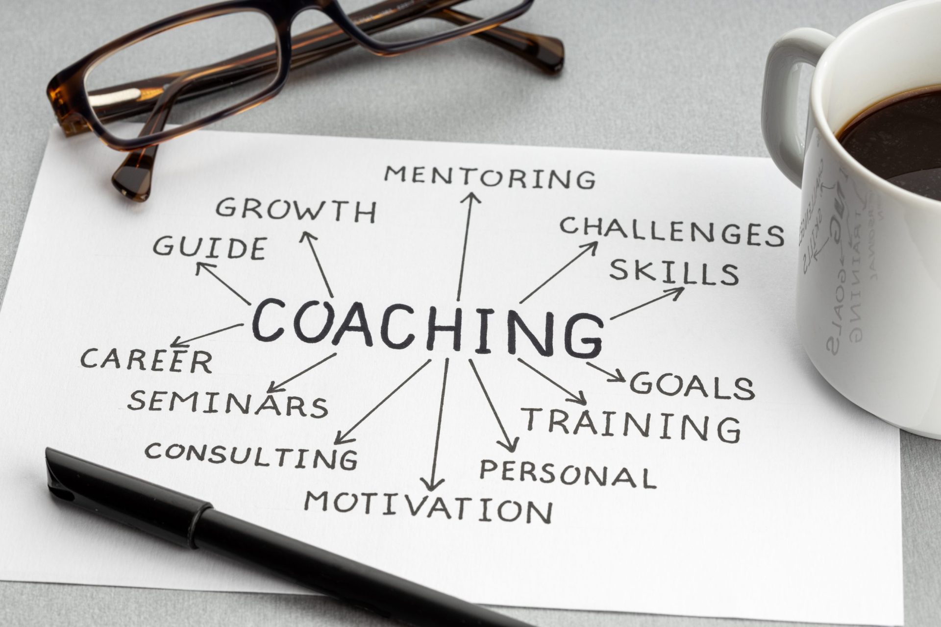 Why CEOs Need Personal Coaching Programs