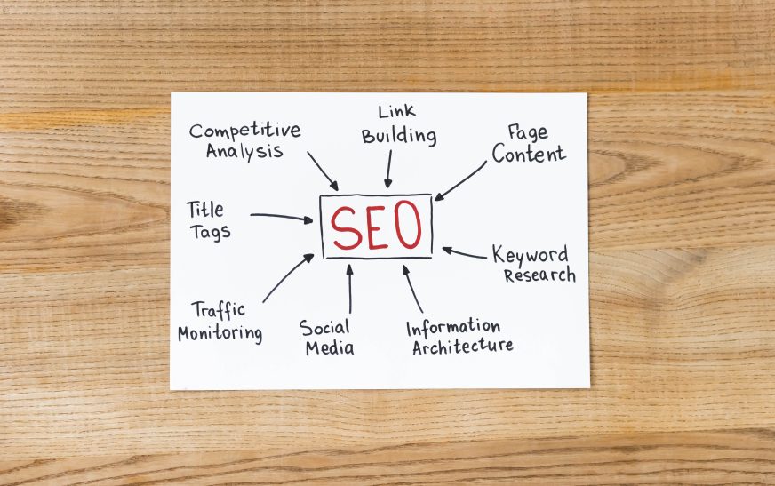 SEO Basics for Corporate Marketing Teams